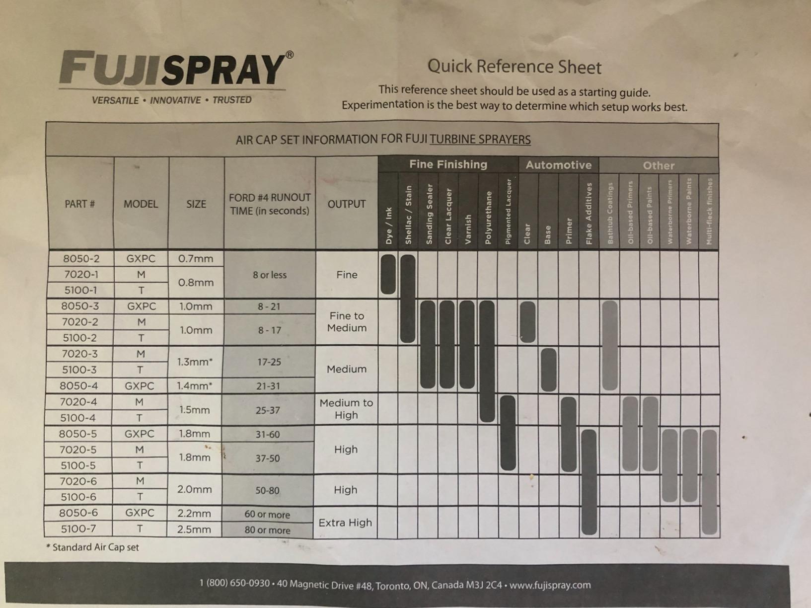 Fuji Spray 2202 Semi-PRO 2 - HVLP Spray System customer photo 2