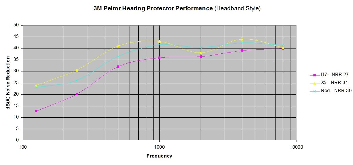 Pro For Sho 34dB NRR Hearing Protection Ear Muffs – Highest NRR Compact Design Ear Protection for Loud Events & Sensory Use customer photo 2
