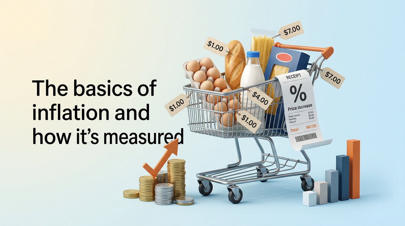 The basics of inflation and how it's measured